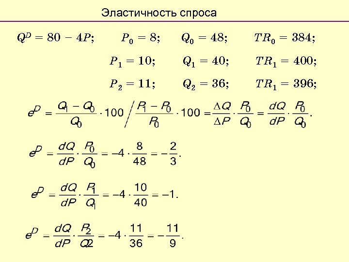 Эластичность спроса QD = 80 – 4 P; P 0 = 8; Q 0