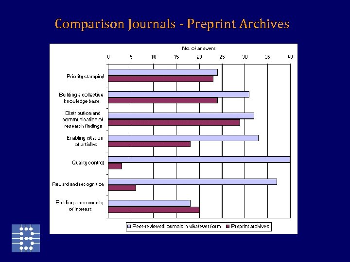 Comparison Journals - Preprint Archives 