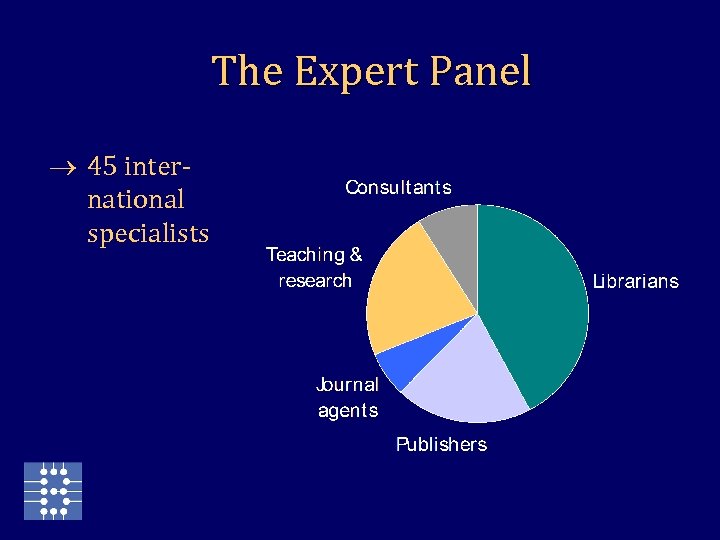 The Expert Panel 45 international specialists 
