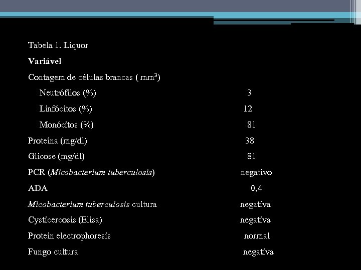 Tabela 1. Líquor Variável Contagem de células brancas ( mm 3) Neutrófilos (%) 3