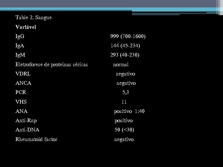 Table 2. Sangue Variável Ig. G 999 (700 -1600) Ig. A 144 (45 -234)