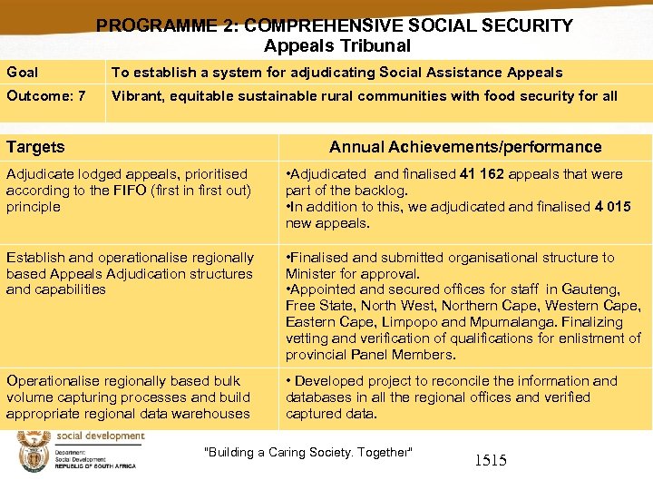 PROGRAMME 2: COMPREHENSIVE SOCIAL SECURITY Appeals Tribunal Goal To establish a system for adjudicating