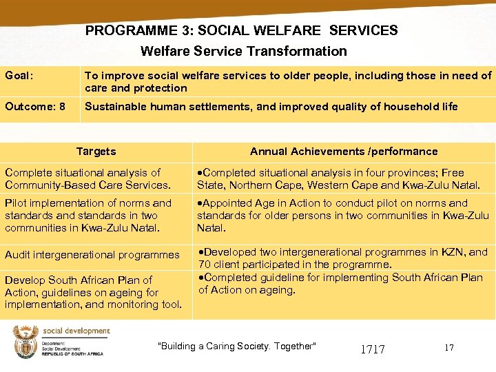 PROGRAMME 3: SOCIAL WELFARE SERVICES Welfare Service Transformation Goal: To improve social welfare services