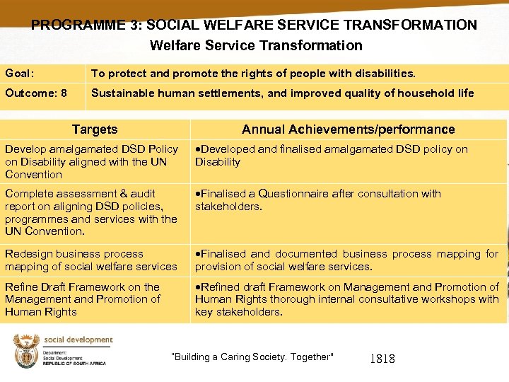 PROGRAMME 3: SOCIAL WELFARE SERVICE TRANSFORMATION Welfare Service Transformation Goal: To protect and promote