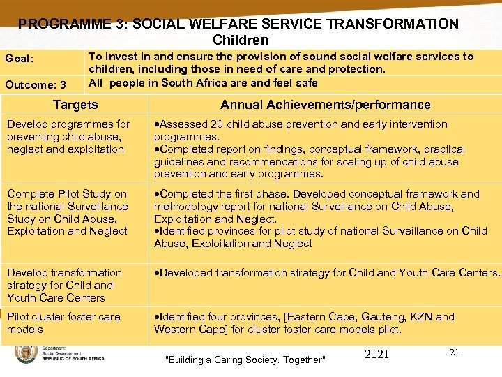 PROGRAMME 3: SOCIAL WELFARE SERVICE TRANSFORMATION Children Goal: Outcome: 3 To invest in and