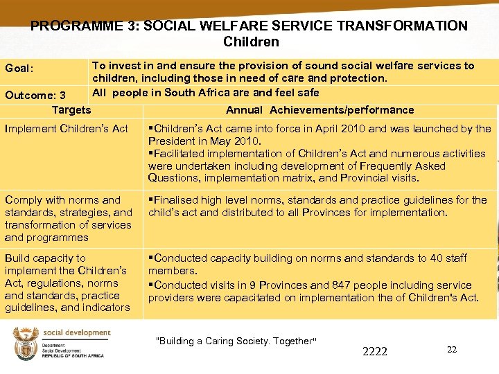 PROGRAMME 3: SOCIAL WELFARE SERVICE TRANSFORMATION Children Goal: Outcome: 3 Targets To invest in