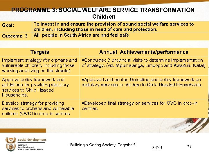 PROGRAMME 3: SOCIAL WELFARE SERVICE TRANSFORMATION Children Goal: Outcome: 3 To invest in and