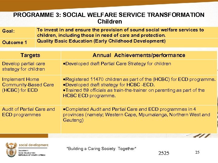 PROGRAMME 3: SOCIAL WELFARE SERVICE TRANSFORMATION Children Goal: Outcome 1 To invest in and