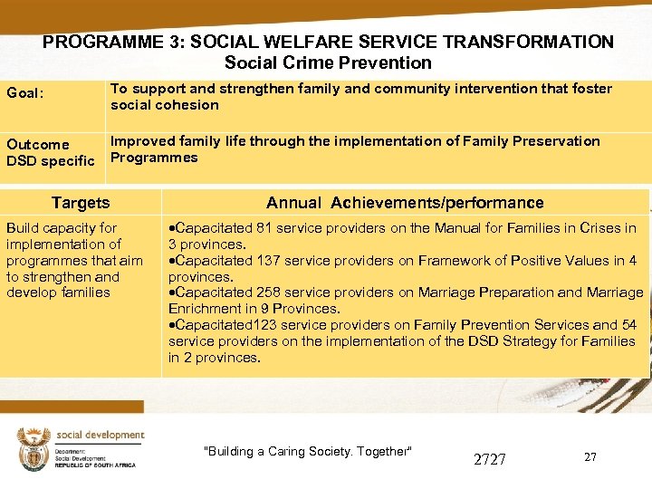 PROGRAMME 3: SOCIAL WELFARE SERVICE TRANSFORMATION Social Crime Prevention Goal: To support and strengthen