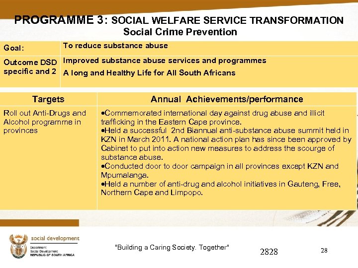 PROGRAMME 3: SOCIAL WELFARE SERVICE TRANSFORMATION Social Crime Prevention Goal: To reduce substance abuse