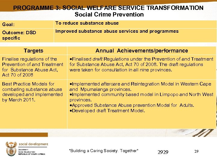 PROGRAMME 3: SOCIAL WELFARE SERVICE TRANSFORMATION Social Crime Prevention Goal: To reduce substance abuse