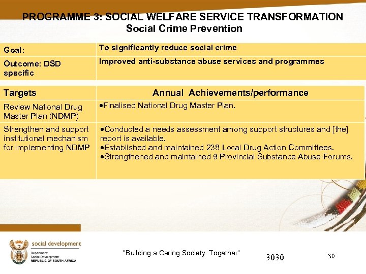 PROGRAMME 3: SOCIAL WELFARE SERVICE TRANSFORMATION Social Crime Prevention Goal: To significantly reduce social