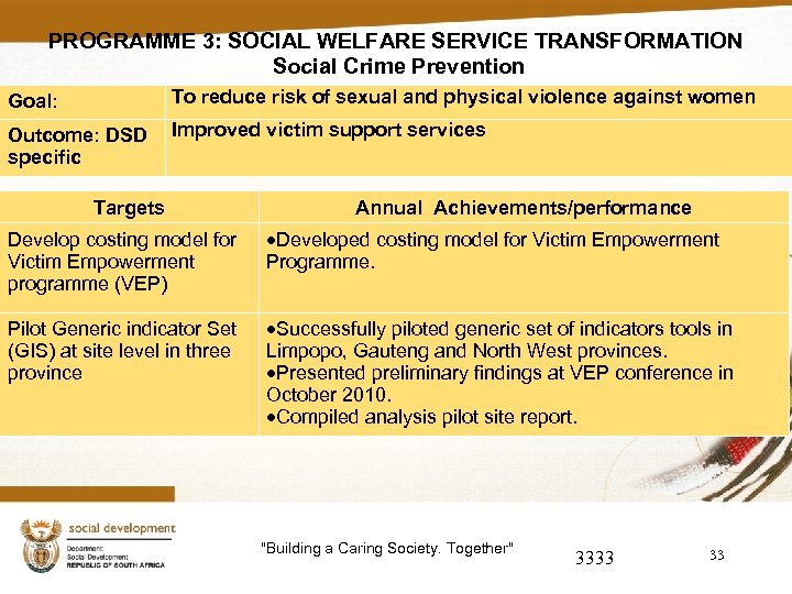 PROGRAMME 3: SOCIAL WELFARE SERVICE TRANSFORMATION Social Crime Prevention Goal: To reduce risk of