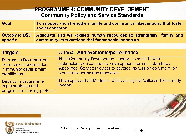 PROGRAMME 4: COMMUNITY DEVELOPMENT Community Policy and Service Standards Goal To support and strengthen