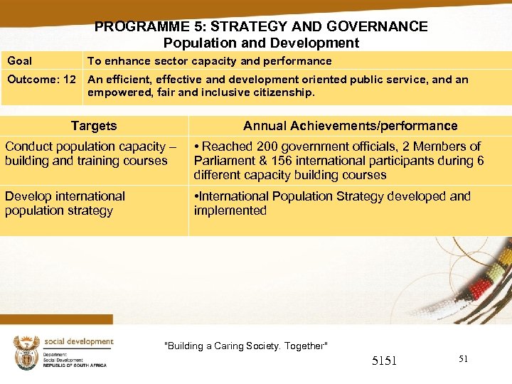 PROGRAMME 5: STRATEGY AND GOVERNANCE Population and Development Goal To enhance sector capacity and