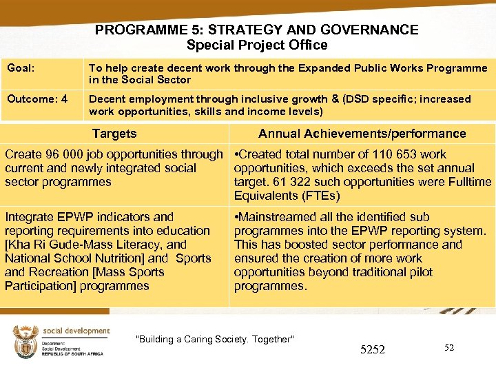 PROGRAMME 5: STRATEGY AND GOVERNANCE Special Project Office Goal: To help create decent work