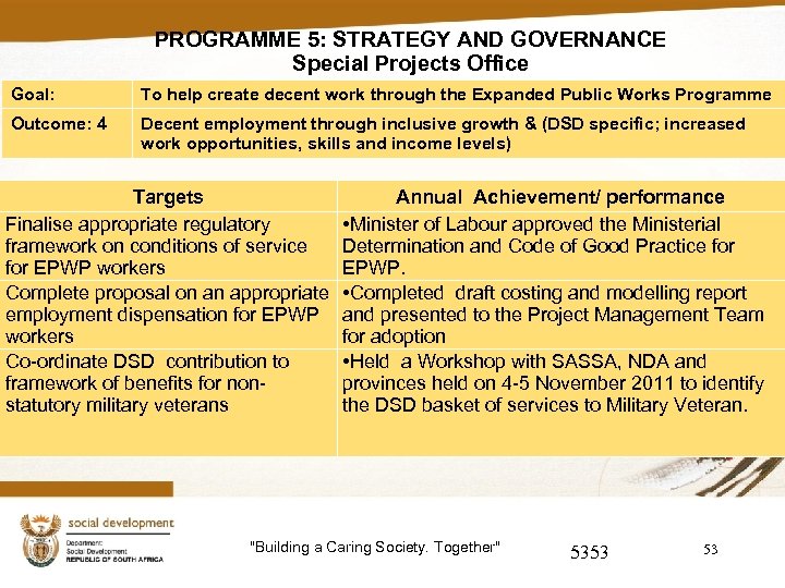 PROGRAMME 5: STRATEGY AND GOVERNANCE Special Projects Office Goal: To help create decent work