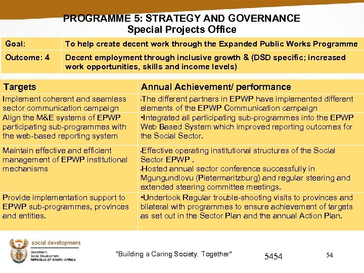PROGRAMME 5: STRATEGY AND GOVERNANCE Special Projects Office Goal: To help create decent work