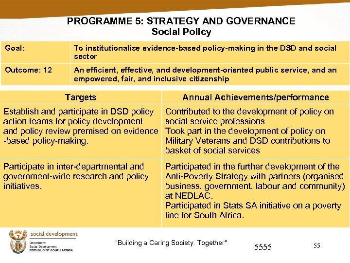 PROGRAMME 5: STRATEGY AND GOVERNANCE Social Policy Goal: To institutionalise evidence-based policy-making in the