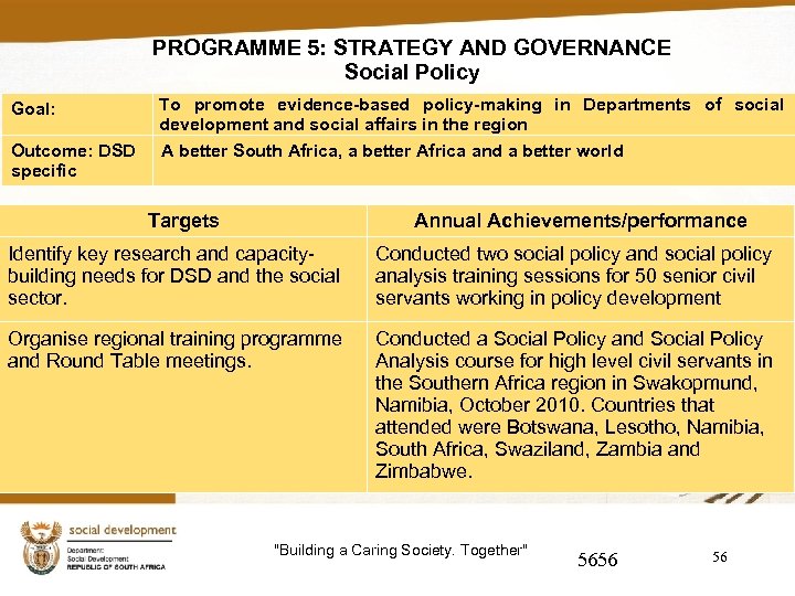 PROGRAMME 5: STRATEGY AND GOVERNANCE Social Policy Goal: Outcome: DSD specific To promote evidence-based