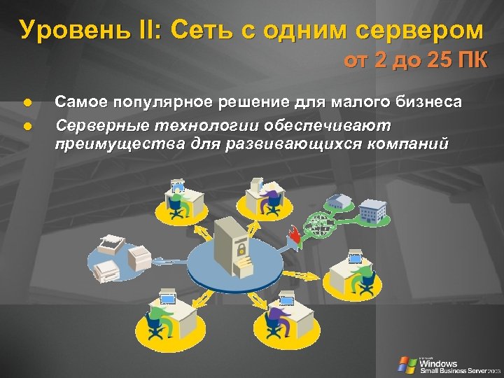 Уровень II: Сеть с одним сервером от 2 до 25 ПК Самое популярное решение
