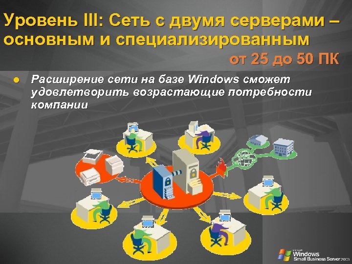 Уровень III: Сеть с двумя серверами – основным и специализированным от 25 до 50