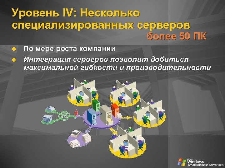 Уровень IV: Несколько специализированных серверов более 50 ПК По мере роста компании Интеграция серверов