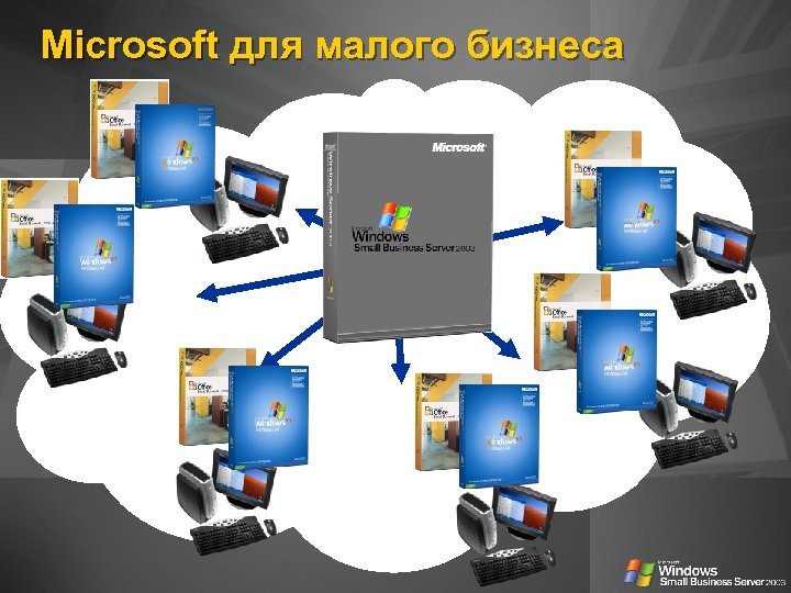 Microsoft для малого бизнеса 