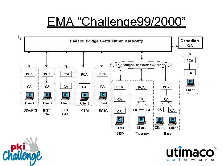 EMA “Challenge 99/2000” 