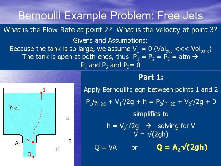 Bernoulli Example Problem: Free Jets What is the Flow Rate at point 2? What
