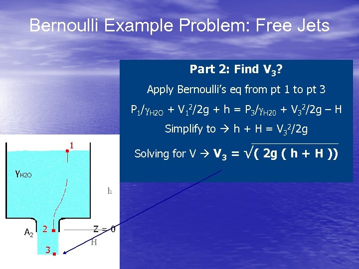 Bernoulli Example Problem: Free Jets Part 2: Find V 3? Apply Bernoulli’s eq from