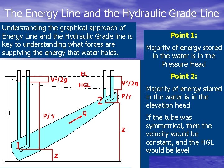 The Energy Line and the Hydraulic Grade Line Understanding the graphical approach of Energy
