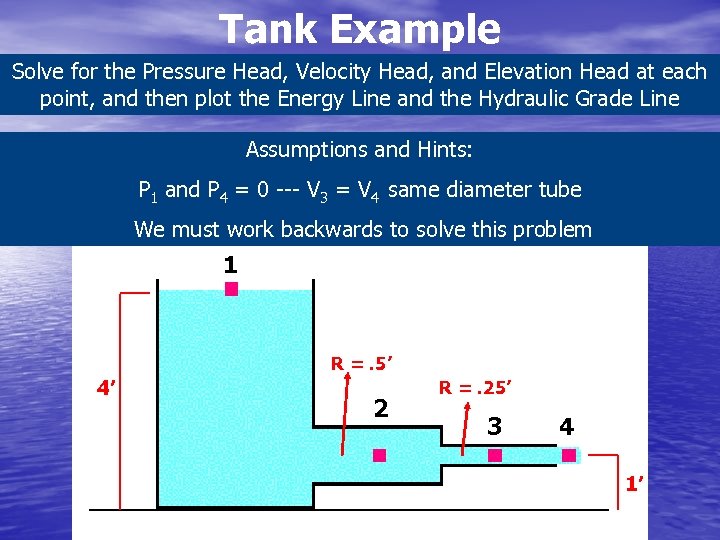 Tank Example Solve for the Pressure Head, Velocity Head, and Elevation Head at each