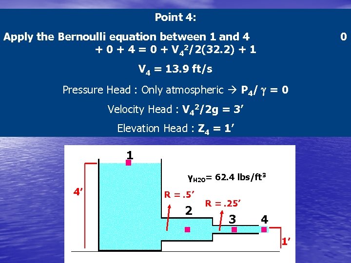 Point 4: Apply the Bernoulli equation between 1 and 4 + 0 + 4