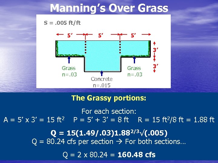 Manning’s Over Grass S =. 005 ft/ft 5’ 5’ 5’ 3’ Grass n=. 03
