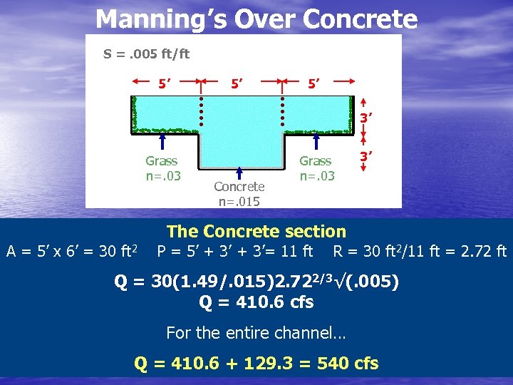Manning’s Over Concrete S =. 005 ft/ft 5’ 5’ 5’ 3’ Grass n=. 03