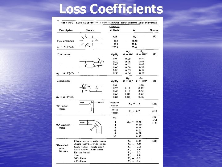 Loss Coefficients 