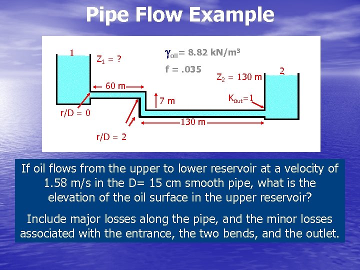 Pipe Flow Example 1 Z 1 = ? goil= 8. 82 k. N/m 3