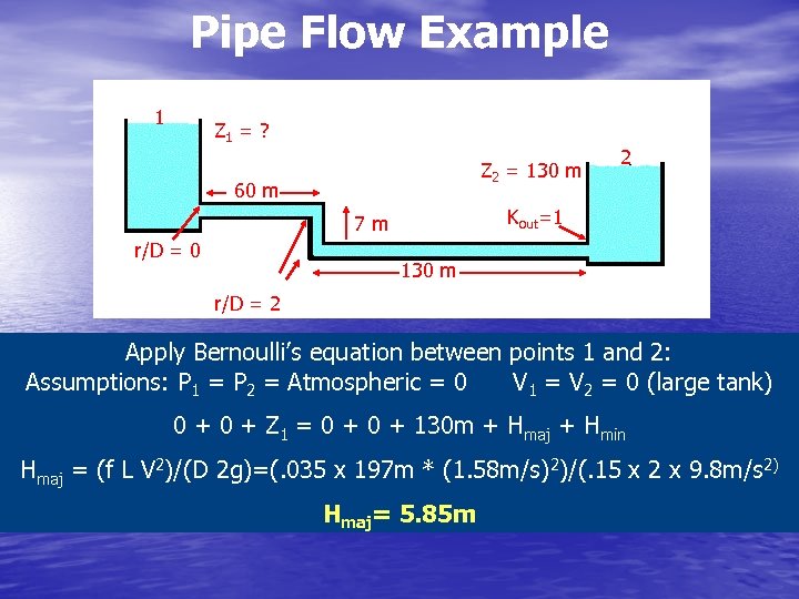 Pipe Flow Example 1 Z 1 = ? Z 2 = 130 m 60