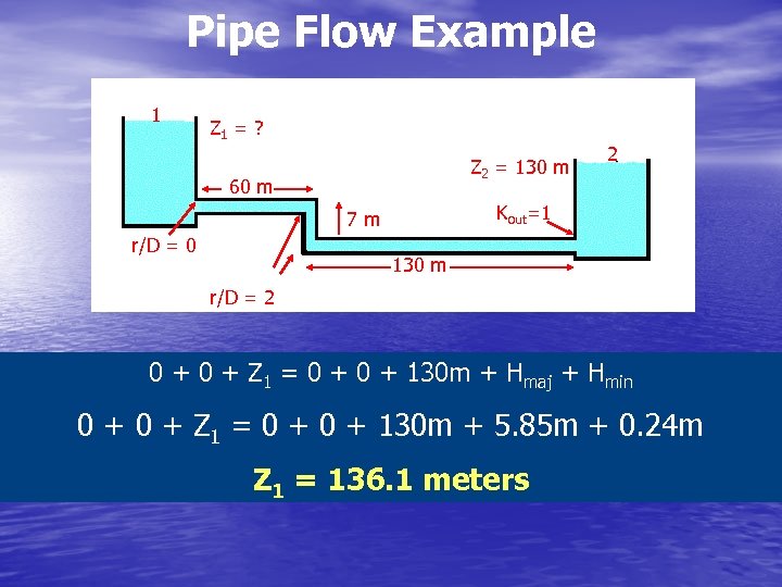 Pipe Flow Example 1 Z 1 = ? Z 2 = 130 m 60