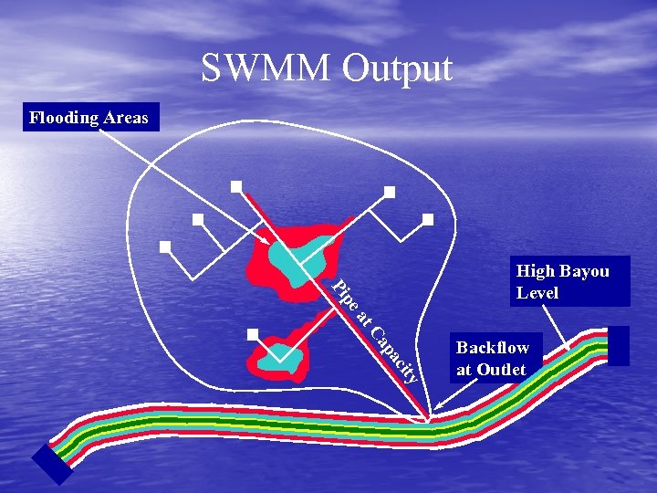 SWMM Output Flooding Areas pe Pi High Bayou Level at y cit pa Ca