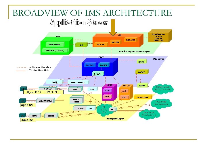 BROADVIEW OF IMS ARCHITECTURE 