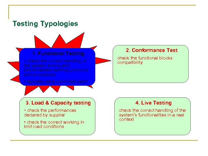 Testing Typologies 1. Functional Testing • check the correct handling of the system end-to-end