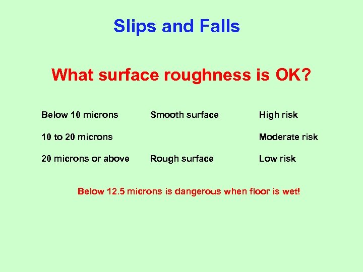 Slips and Falls What surface roughness is OK? Below 10 microns Smooth surface 10