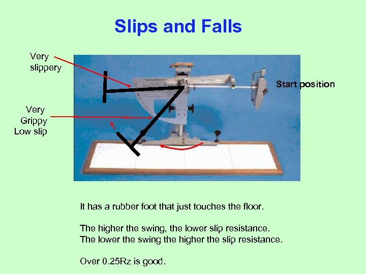 Slips and Falls Very slippery Start position Very Grippy Low slip It has a