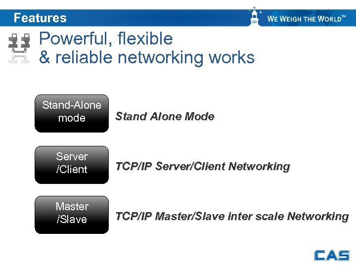 Features Powerful, flexible & reliable networking works Stand-Alone mode Stand Alone Mode Server /Client