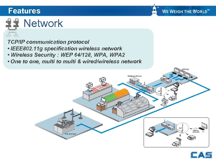 Features Network TCP/IP communication protocol • IEEE 802. 11 g specification wireless network •