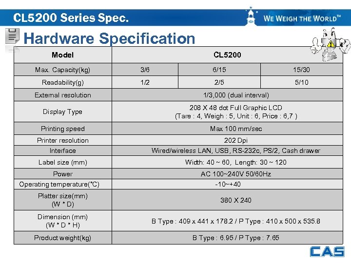 CL 5200 Series Spec. Hardware Specification Model CL 5200 Max. Capacity(kg) 3/6 6/15 15/30
