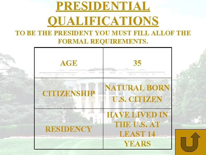 PRESIDENTIAL QUALIFICATIONS TO BE THE PRESIDENT YOU MUST FILL ALLOF THE FORMAL REQUIREMENTS. AGE