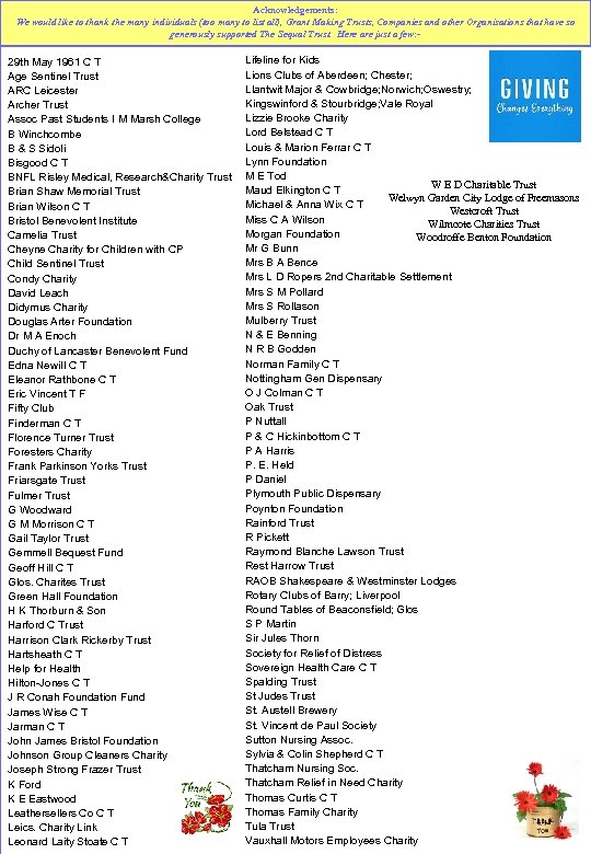 Acknowledgements: We would like to thank the many individuals (too many to list all),